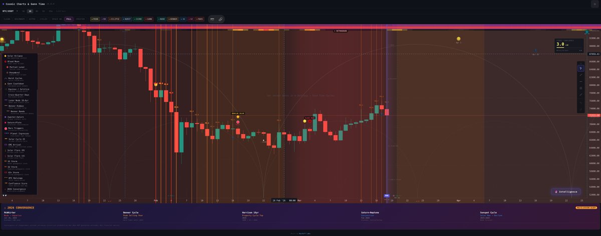 wyckoff_sniper's tweet photo. New moon
Mercury RX end
Hurst Cyle top
FOMC https://t.co/WeTe3aqhDr