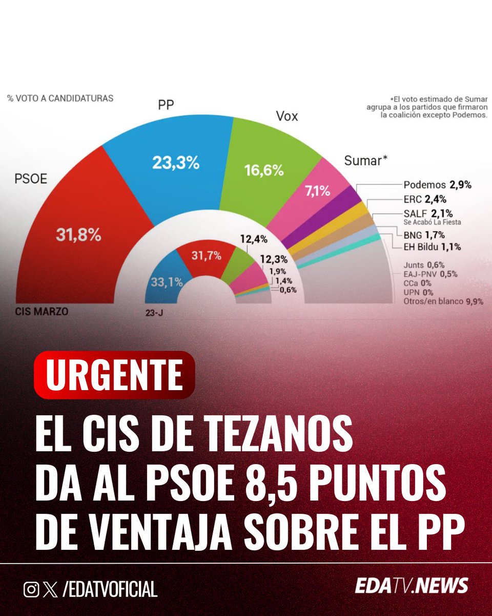 EDATV tweet media