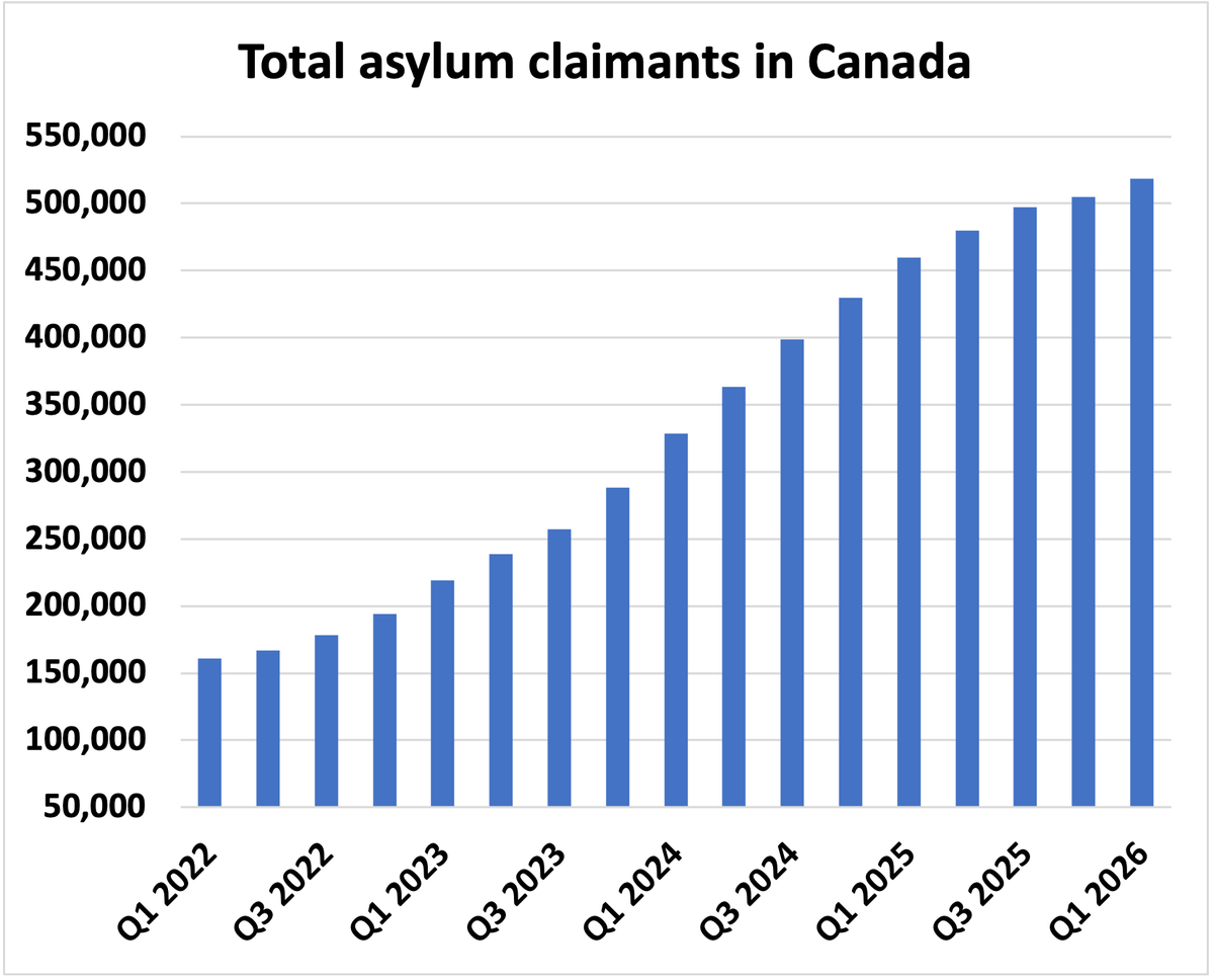 Ben Rabidoux tweet media