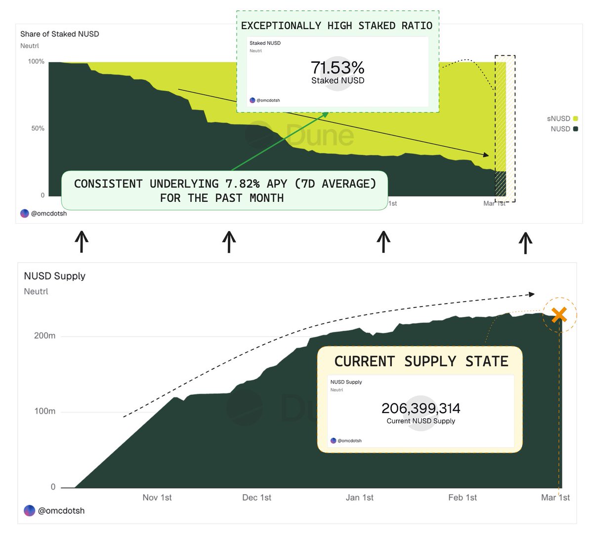 Cheeezzyyyy tweet media