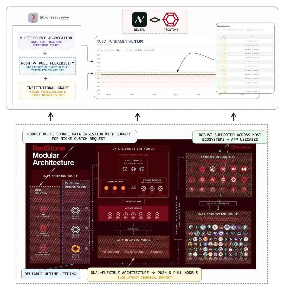 Cheeezzyyyy tweet media