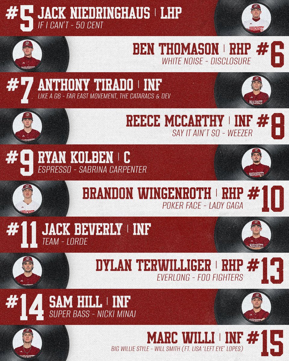 UMass Baseball tweet media