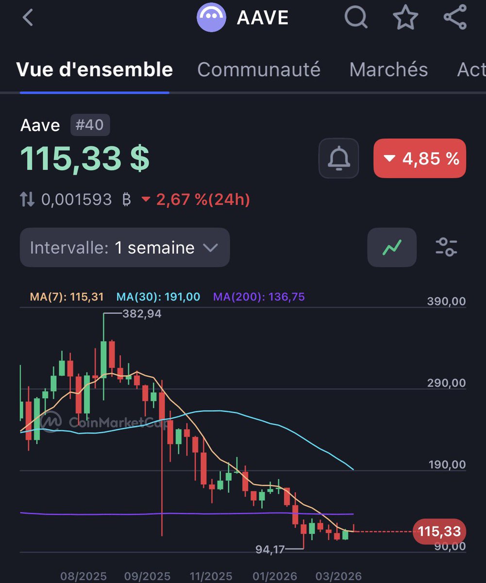 BeFreesh Crypto🧊 tweet media