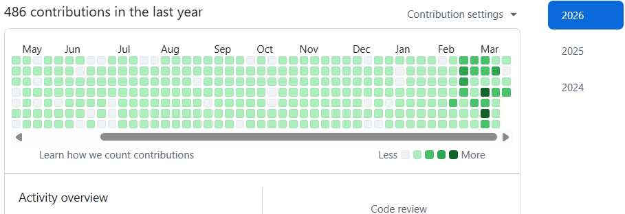 わんわん(WanderingWonder)🕹️ゲーム制作 tweet media