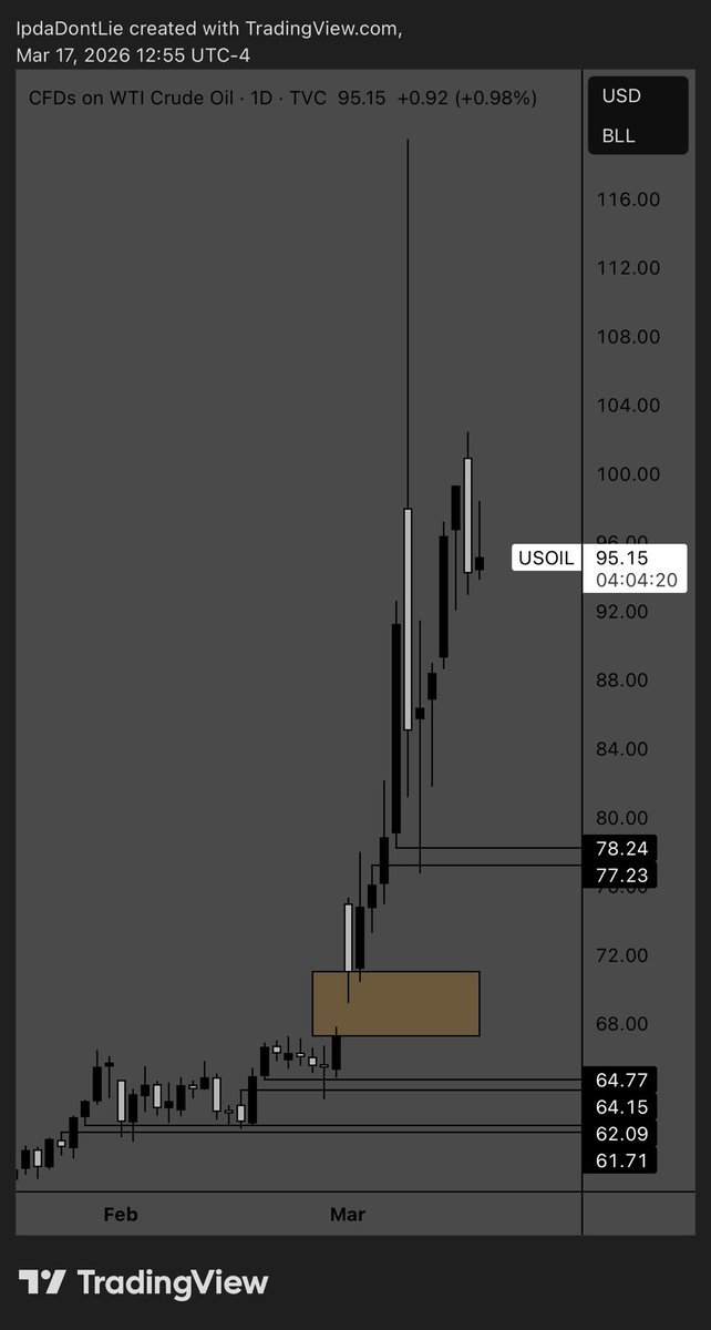 How high will a barrel of Crude Oil go for in 2026❓👀