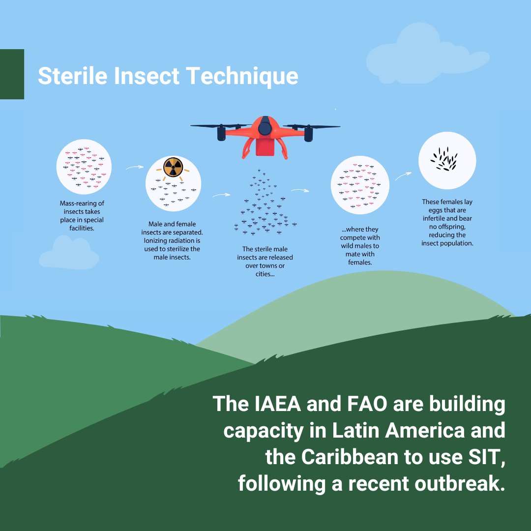 IAEA Technical Cooperation Programme tweet media