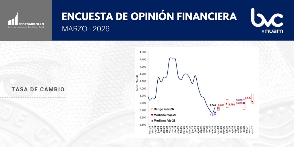 Fedesarrollo tweet media
