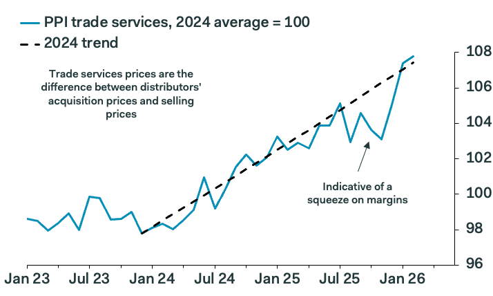 Samuel Tombs tweet media