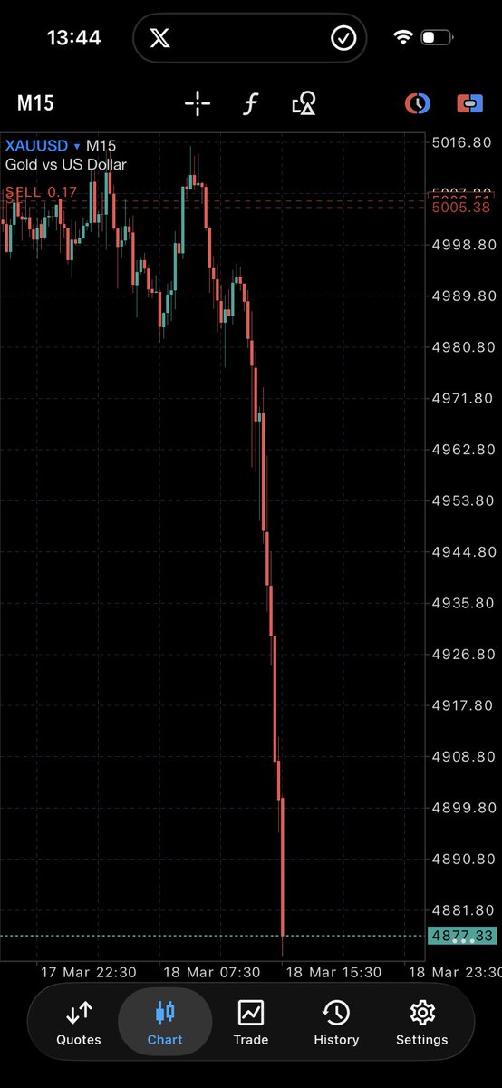 Chi_FX 📊📈💎 tweet media