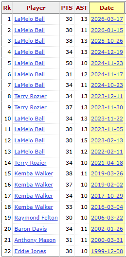 Crazy Stats tweet media