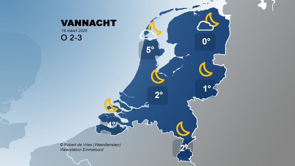 ➡️ Robert de Vries tweet media