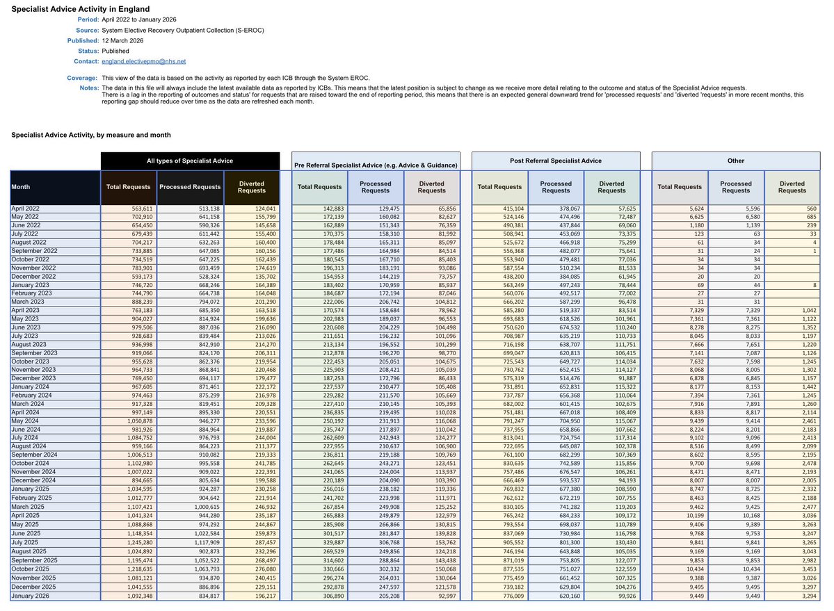 Dr Steve Taylor tweet media