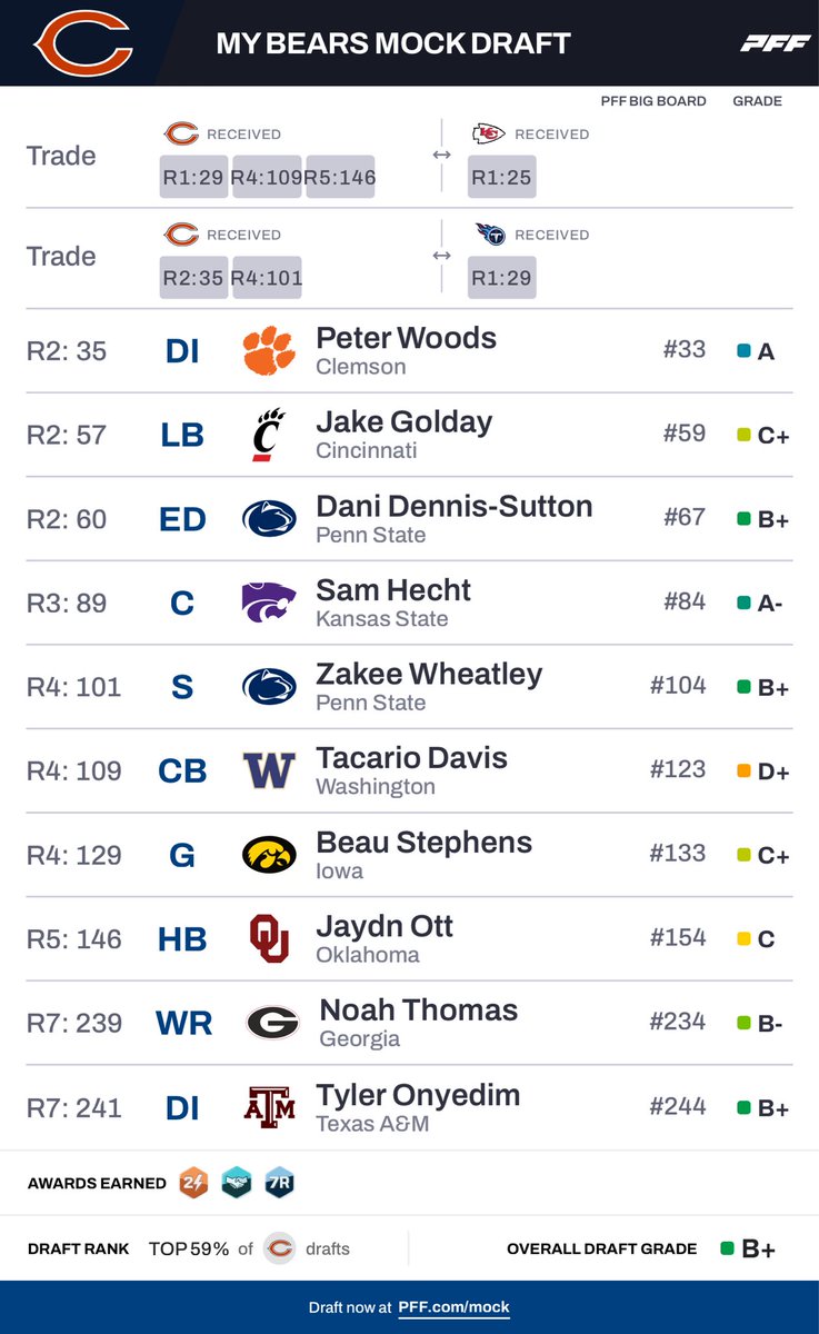 Seth Conklin tweet media