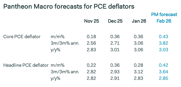 Samuel Tombs tweet media