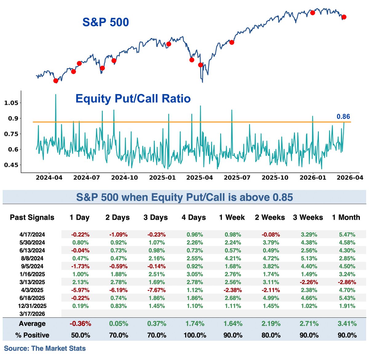 The Market Stats tweet media