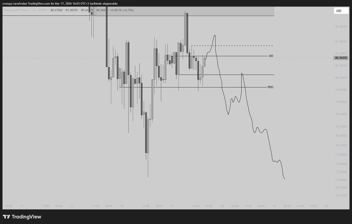 beginwithtrade's tweet photo. Masterpiece.

Mükemmel orderflow.

Grafikte en makul senaryoyu çizerim daha sonra fiyat hareketinin gerçekleşmesini beklerim. https://t.co/SSTIQT8sjL