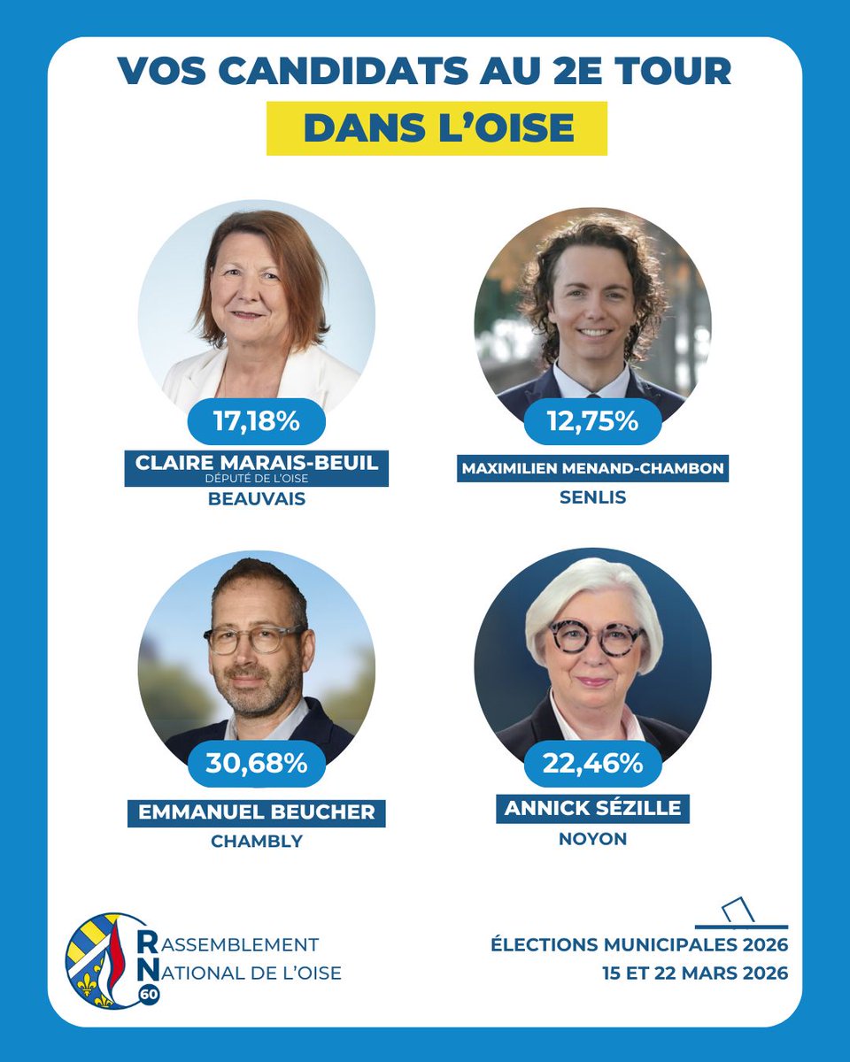 Fédération RN Oise tweet media