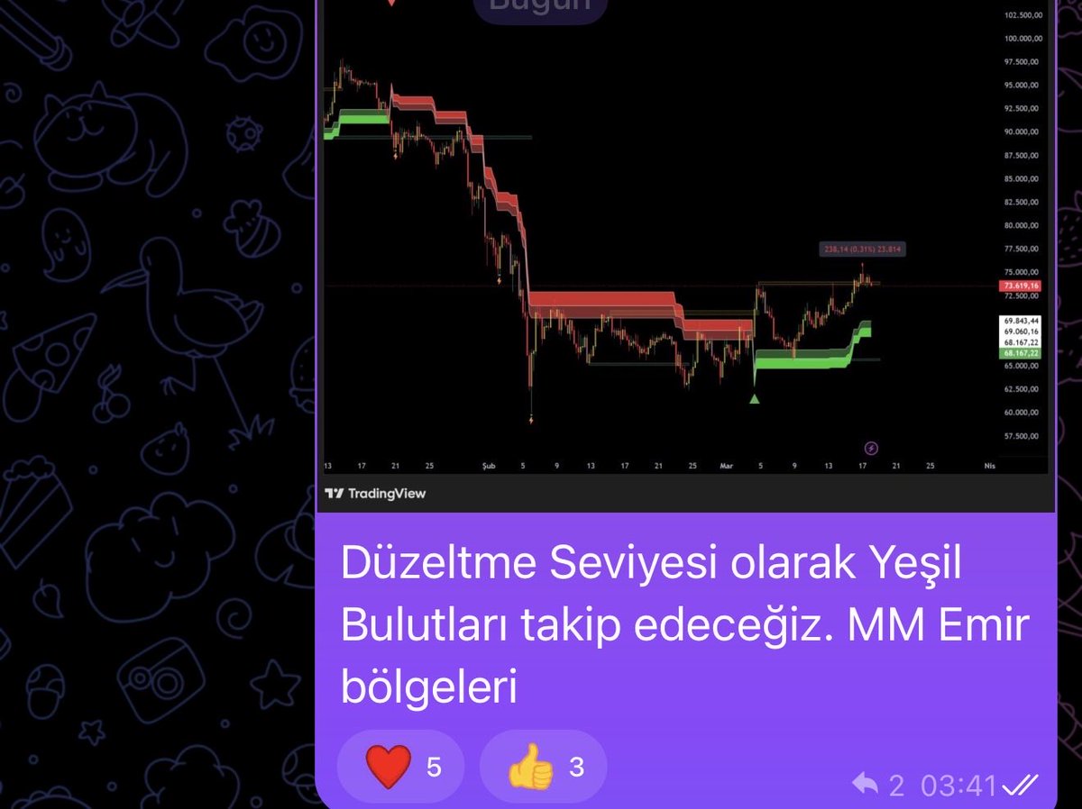 Umut HeimdaLL tweet media