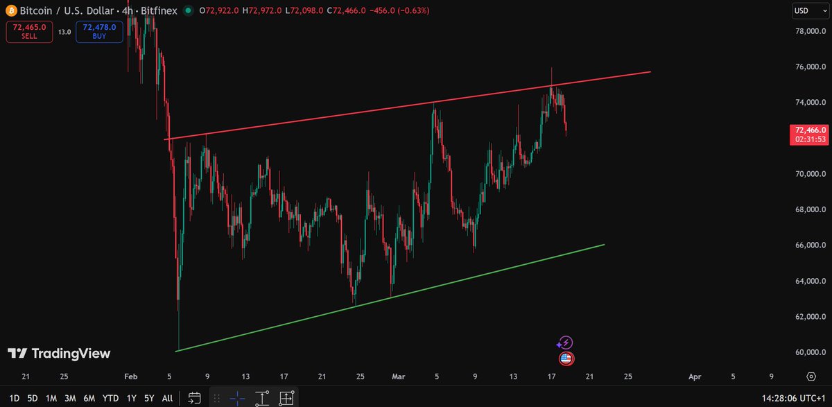 Solberg Invest tweet media
