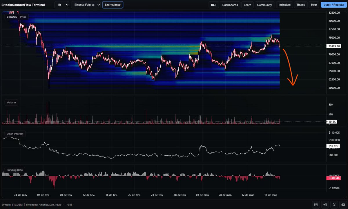Bitcoin CounterFlow tweet media