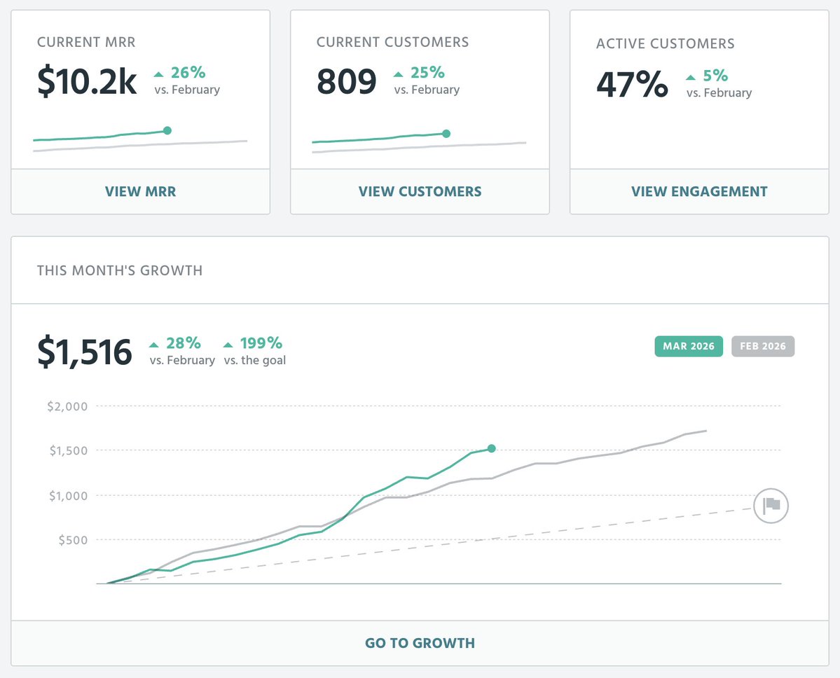 Surjith S M ✪ tweet media