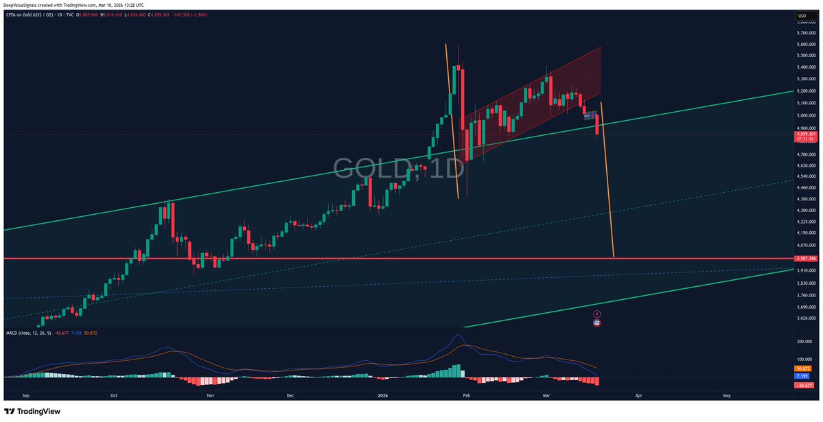 DeepValue Signals tweet media