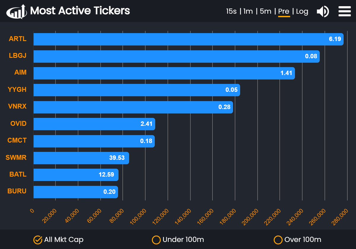 Investors Underground tweet media