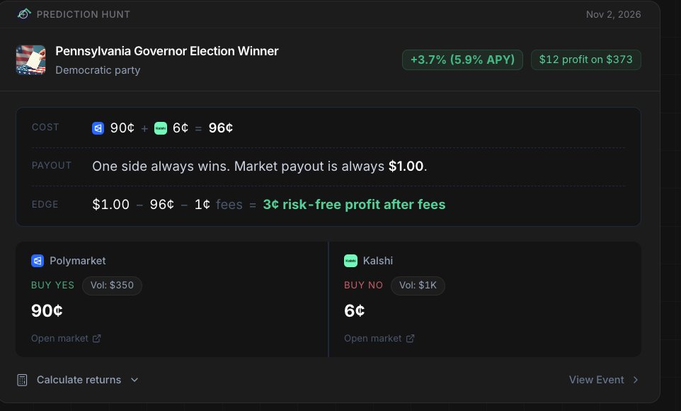 Prediction Hunt tweet media