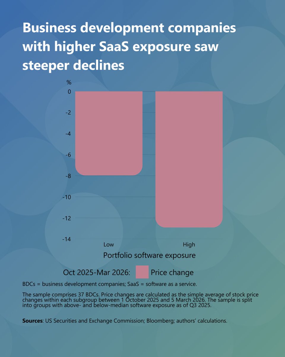 Bank for International Settlements tweet media