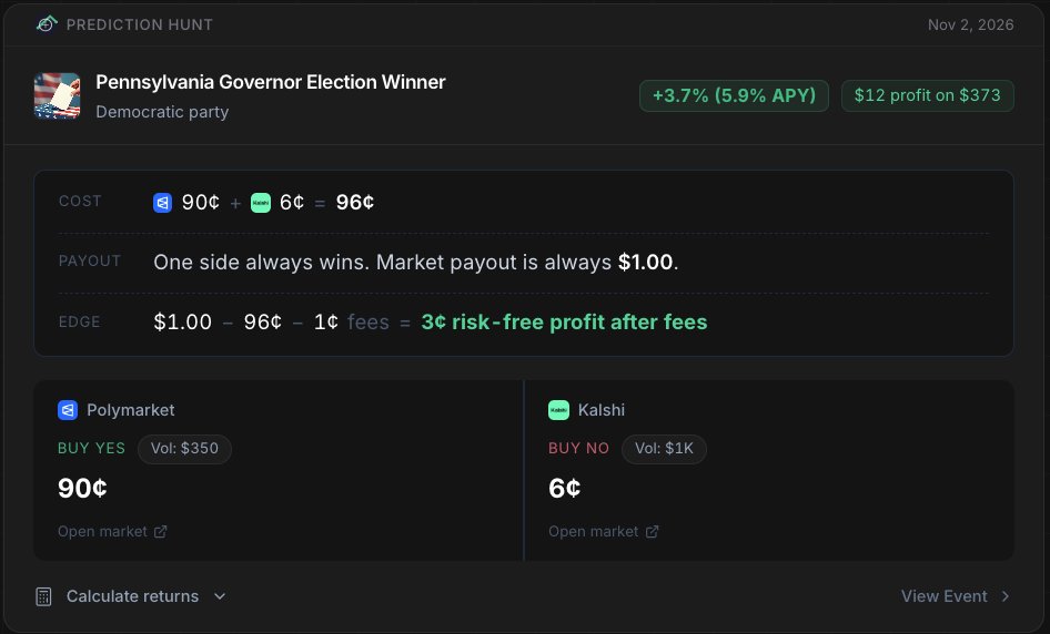 Prediction Hunt tweet media