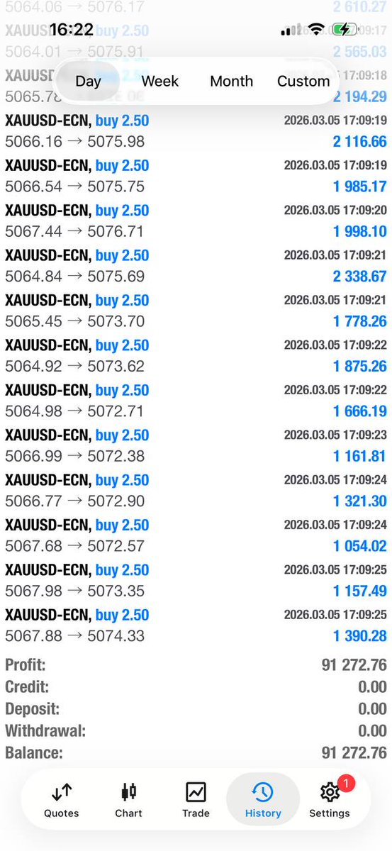 A member in our community made $35k in a single day last week trading gold.

Here's what that day actually looked like:

Wednesday, March 5th. 6:05 AM CET. I sent the signal to 390,000+ people in our free Telegram:

BUY XAUUSD at 5130.3
TP1: 5131.8 
TP2: 5133.3 
TP3: 5142.3 
SL: