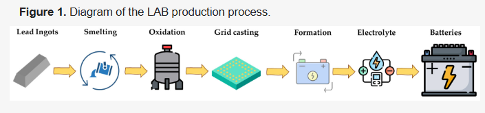 Sus_MDPI's tweet image. ✨Editor's Choice Article!

🪫Environmental Impact of Lead-Acid Batteries: A Review of Sustainable Alternatives for Production and Recycling Based on Life Cycle Analysis

Enjoy reading: mdpi.com/2071-1050/17/2…

#Recycling #Battery #Sustainability #LifeCycleAssessment