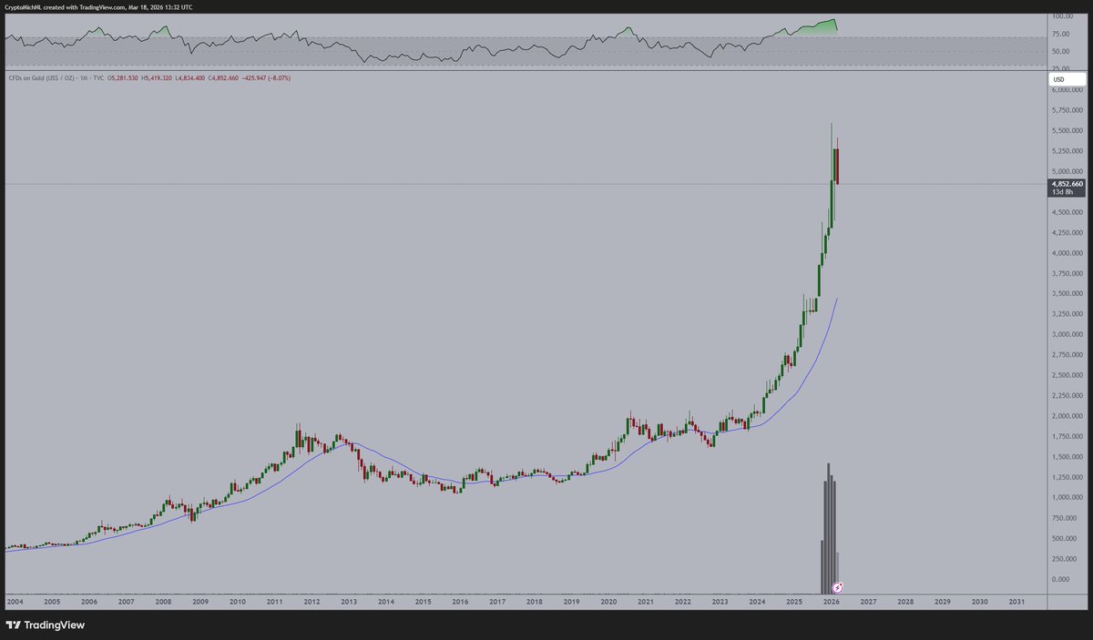 Michaël van de Poppe tweet media