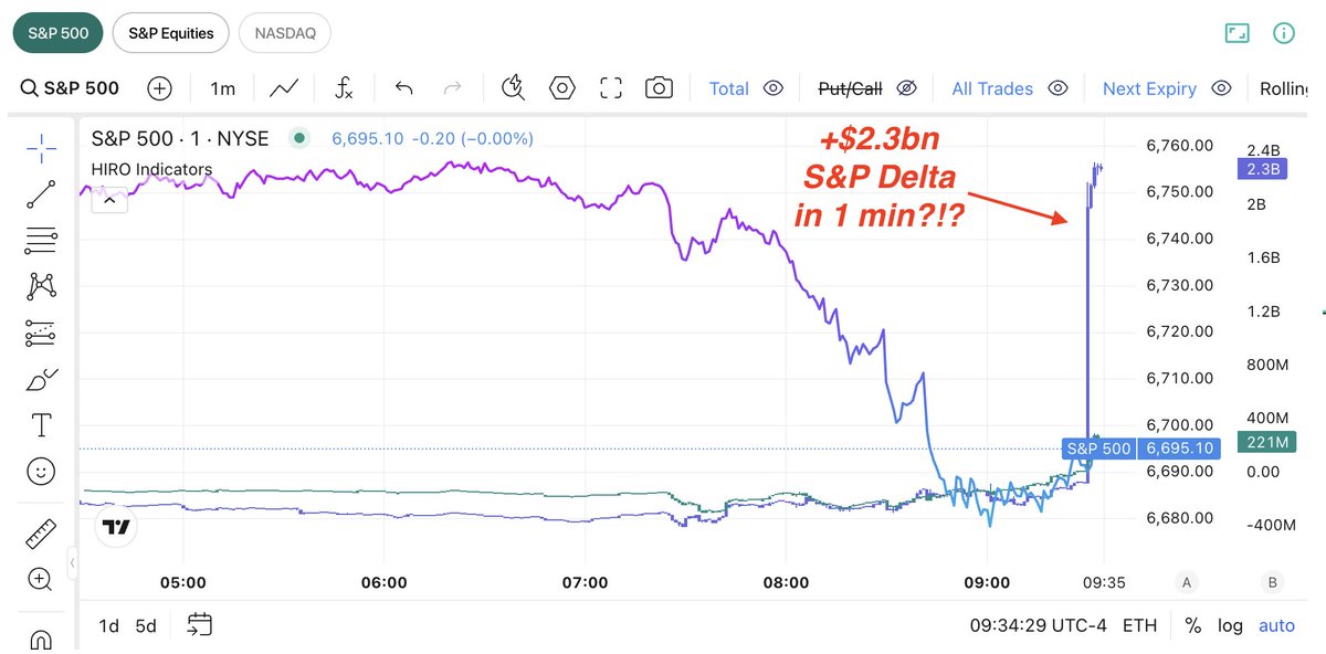 SpotGamma tweet media