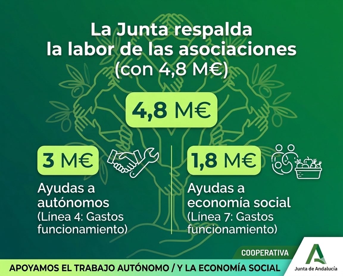 Rocío Blanco Eguren tweet media