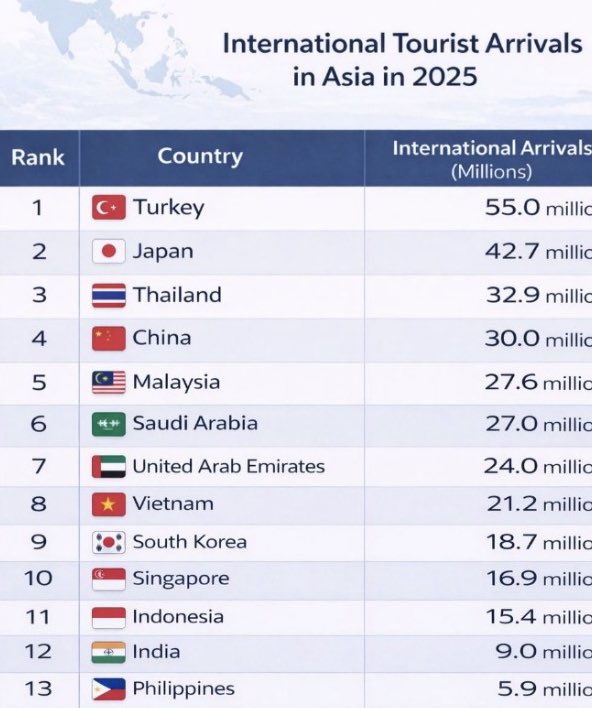 Harsh Goenka tweet media