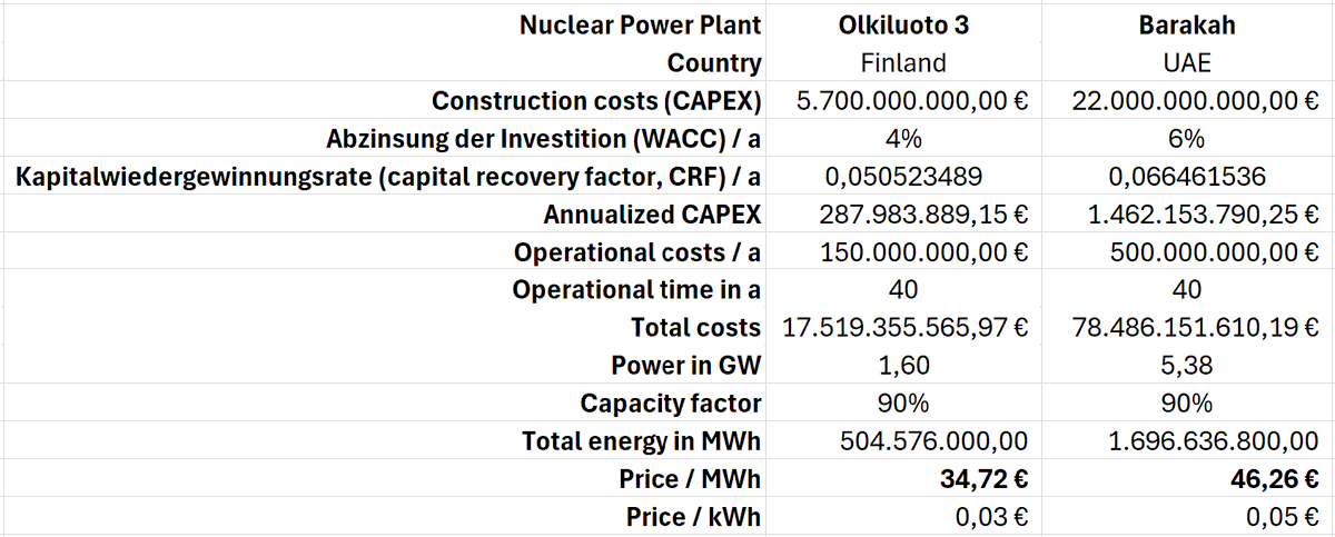 Jörn Döring tweet media