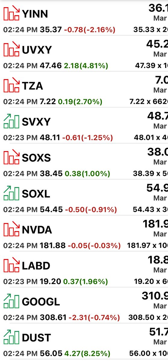 pattie_jabbaz's tweet image. Ahora están TODAS las variables alineadas para caer juntas: #USMarket #XAU/USD #Euro #Bitcoin

Todo se potenciará a la baja c avance del #WTI en próximas horas SOBRE 99,20.

Dará fuerza al Momentum de Largo plazo p subir sobre 103/105 lo cual conducirá a new highs even over 150.