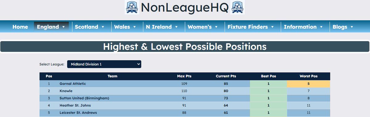 NonLeagueHQ tweet media