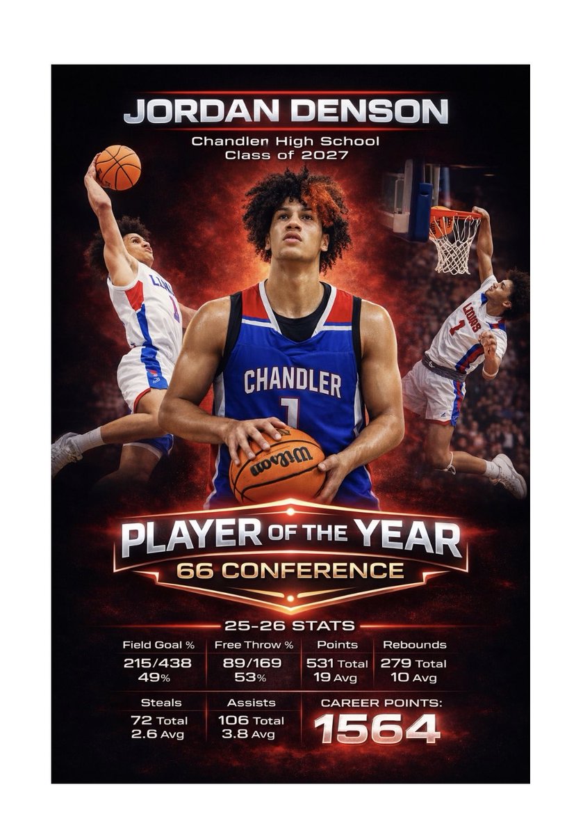 densontwinsmom's tweet image. @jordandenso . 25 -26 season stats 🏆 4.0 GPA including concurrent classes and the hardest worker on the court. #HighMotor #NeverStops 

@PrepHoopsOK 
@PrepHoops 
@BasketballPAC 
@CAA_Bball_Ok 
@KUHoops 
@OU_MBBall 
@OSUAthletics 
@MaxPreps 
@PUMAHoops