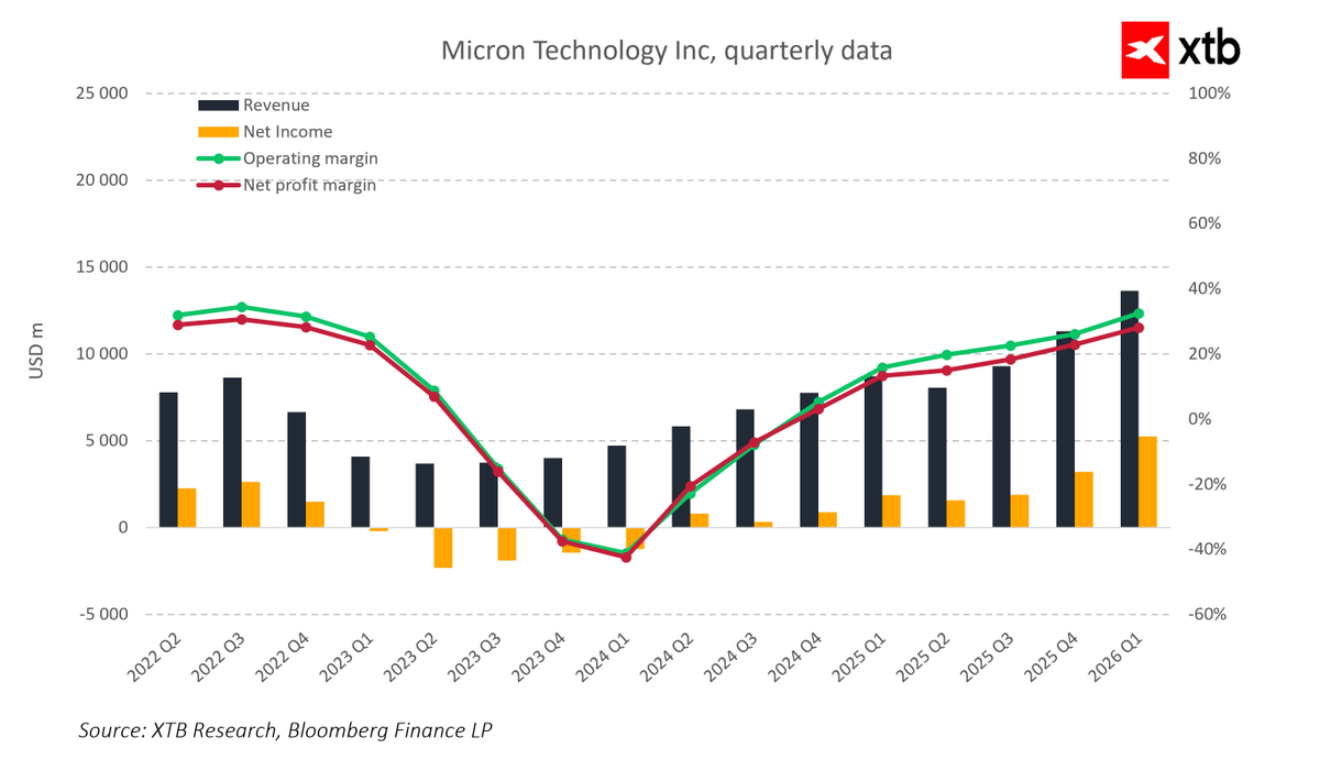 XTB Polska tweet media