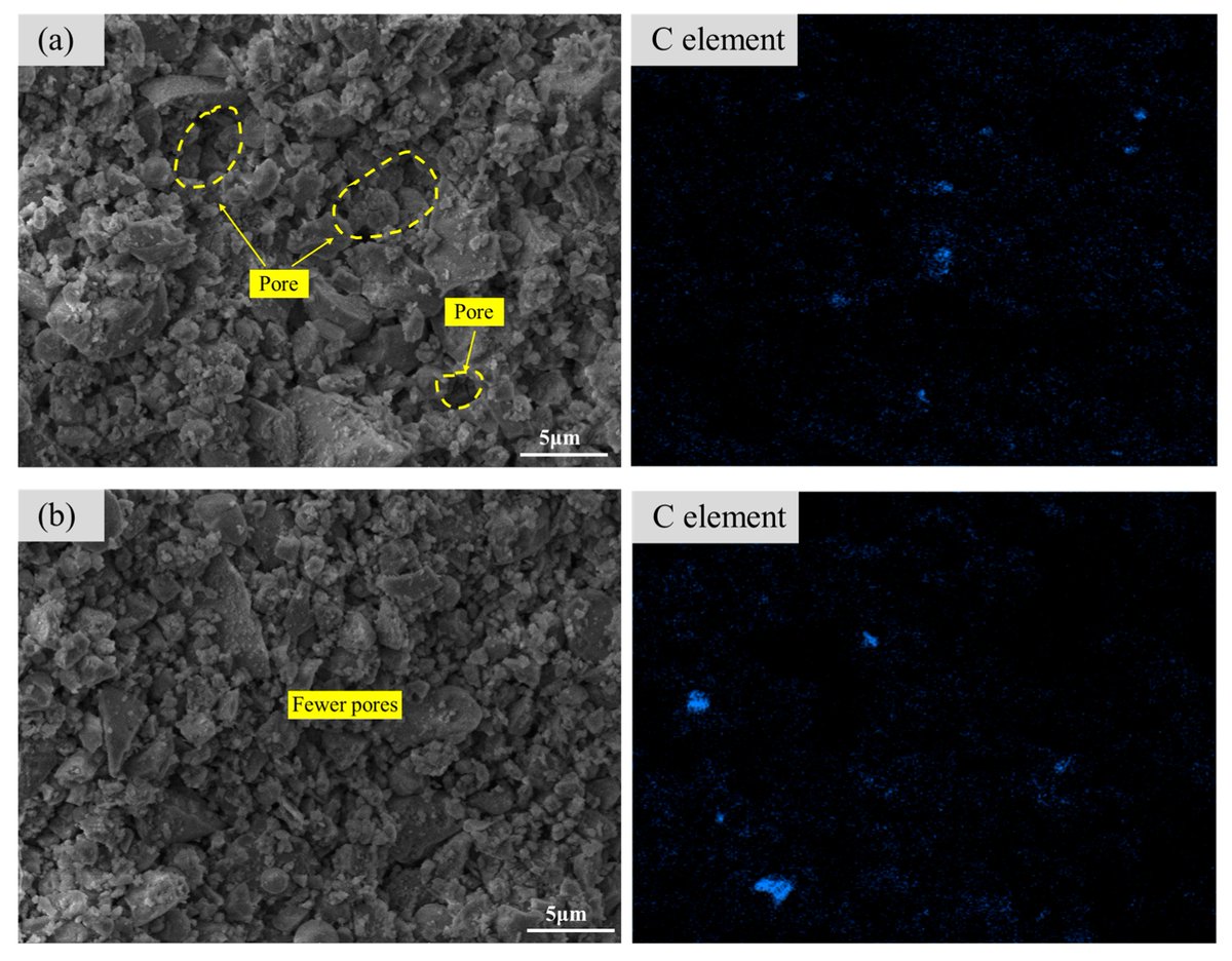 C_MDPI's tweet image. Effect of #Carbon Fixation Time on the Properties of Gangue–Fly Ash #Composite Filling #Materials: Carbon Fixation Amount and #Rheological Properties

by Haiquan Liu et al.

C 2025, 11(3), 71; mdpi.com/2311-5629/11/3…