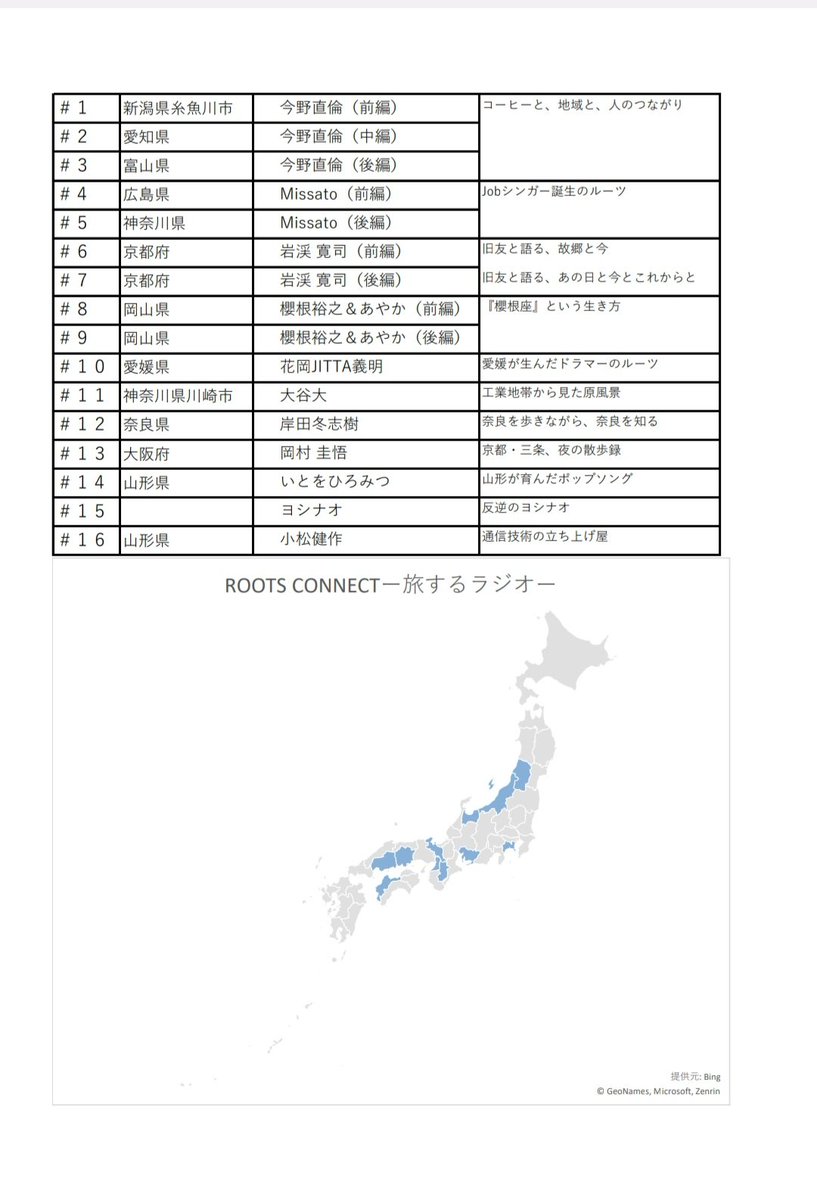 毎週楽しみなポッドキャスト
今週もとても素敵なお話しが聞けました🥺ありがとうございました✨
▼Ep.16 通信技術の立ち上げ屋｜NTTドコモビジネス 小松健作( <a href="/komasshu/">Kensaku Komatsu</a> )

もう16回目ですね😊
各都道府県網羅したいと１で仰っていたので勝手に表を作成しておきました🧑‍💻
地図が埋まっていくの楽しみ🗺️