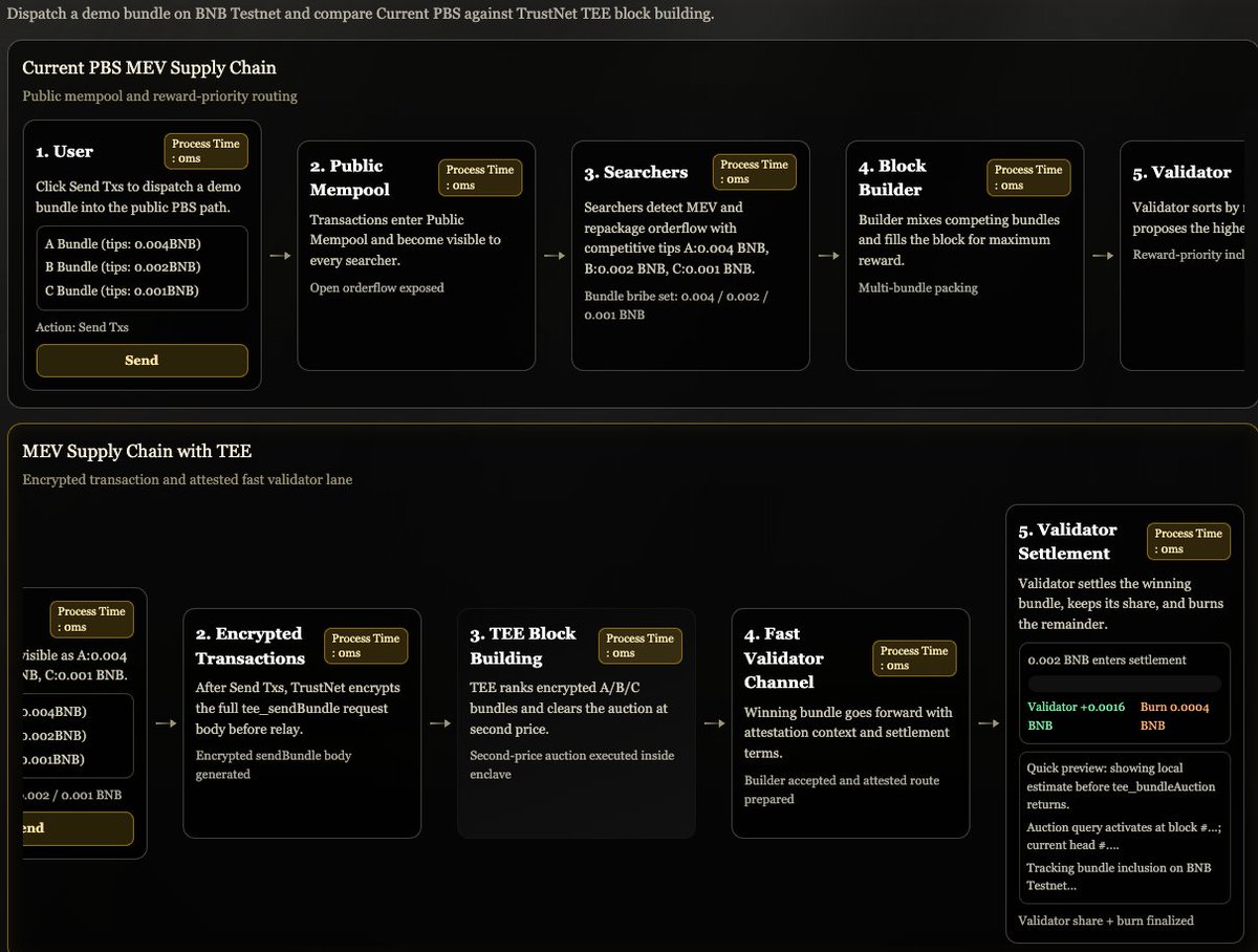 Trust Net (🫖𝑻🅴🅴) tweet media