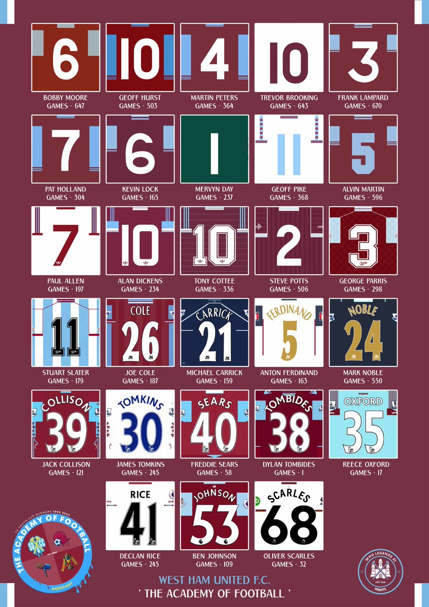 WHU Legends XI Prints ⚒ tweet media