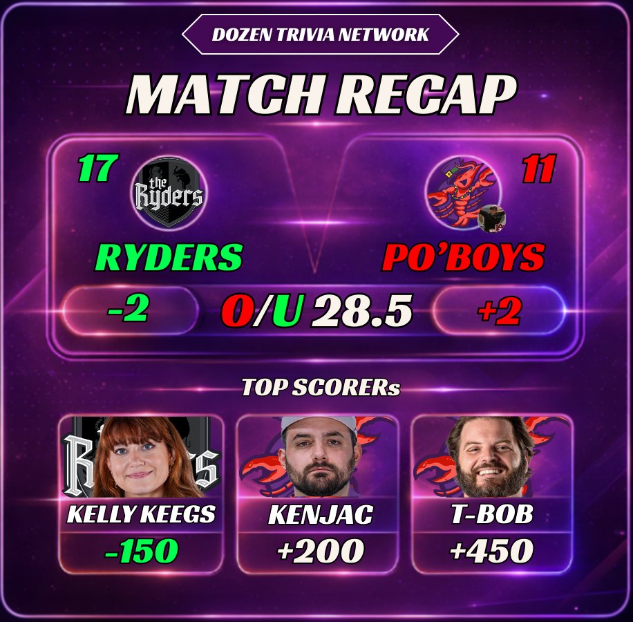 DOZEN TRIVIA NETWORK tweet media