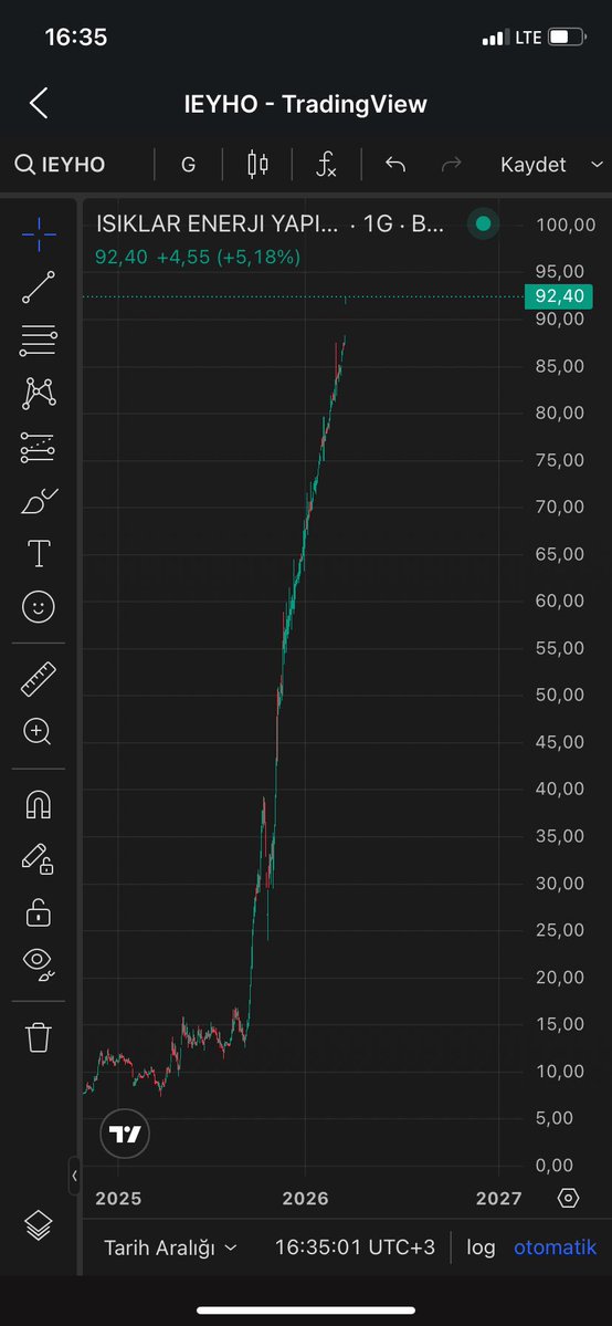 borsa_fisilti tweet media