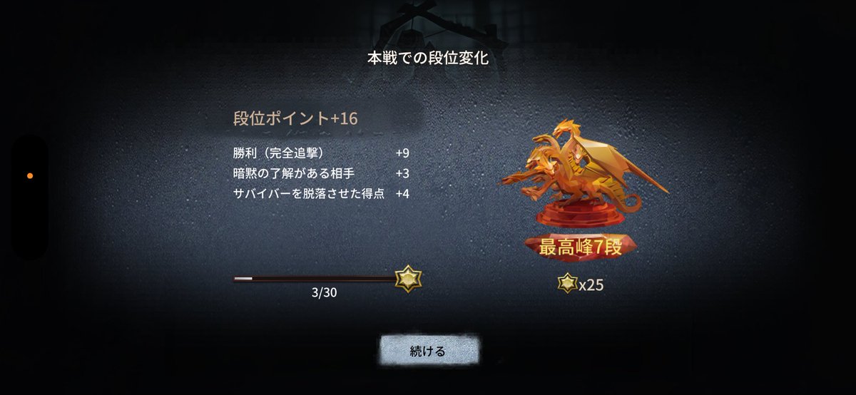 9ryBu's tweet photo. シーズン41途中報告
代行依頼もお待ちしております。

#IdentityV #第五人格 #代行 #ランクマ #ハスター #ハンター #DAI子 https://t.co/gFOBh4n2J8