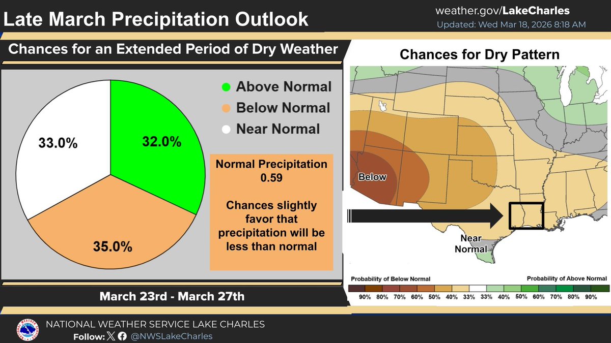 NWS Lake Charles tweet media