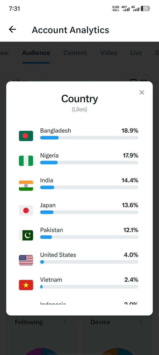 🌍 Grateful for my amazing global audience 💗

🇧🇩 Bangladesh — 18.9%
🇳🇬 Nigeria — 17.9%
🇮🇳 India — 14.4%
🇯🇵 Japan — 13.6%
🇵🇰 Pakistan — 12.1%
🇺🇸 United States — 4.0%
🇻🇳 Vietnam — 2.4%

Thank you all for your support and love ❤️
Stay with me we’re growing together 🚀